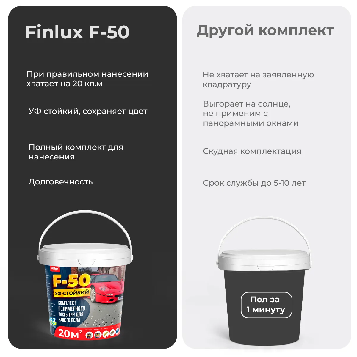 Комплект полимерного покрытия для вашего пола Finlux F-50 KrasPol (20 кв.м., Темно-серый)